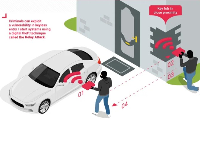 Keyless car theft What is it? How do you prevent it? Hippo Leasing